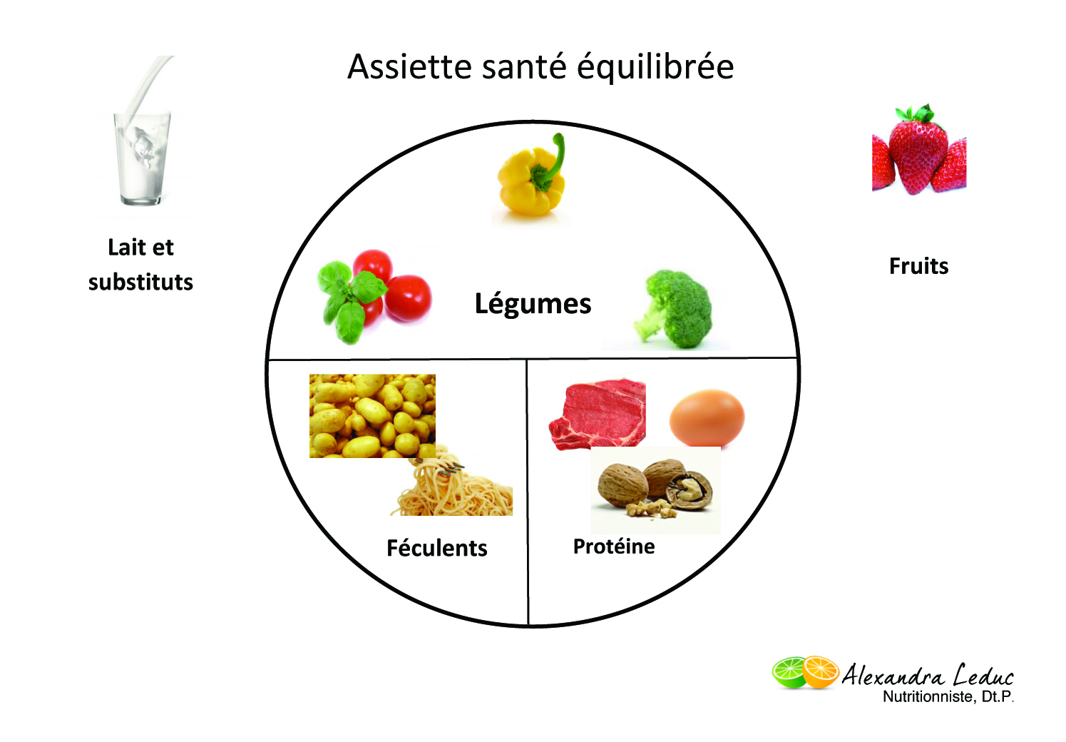 Nutrition dans cuisine Assiette_sante_equilibree